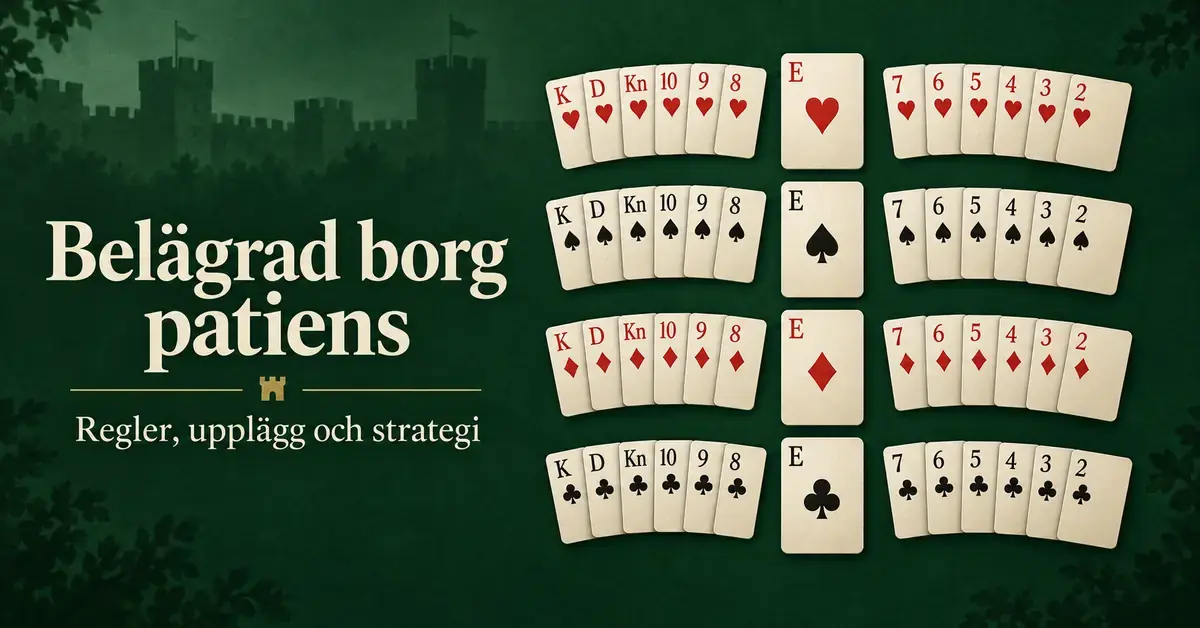 Illustration av Belägrad borg patiens med fyra ess i mitten, åtta öppna kortrader och rubriken ”Belägrad borg patiens – Regler, upplägg och strategi” mot en mörkgrön bakgrund med en borgsilhuett.