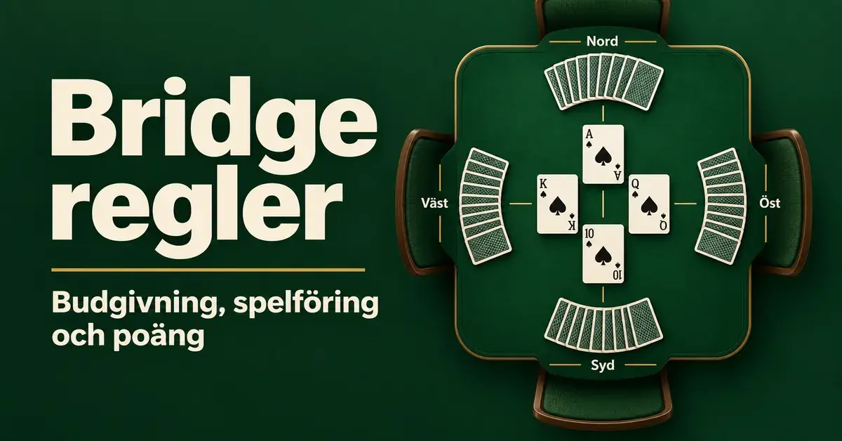 Illustration av ett grönt bridgebord med spelkort och positionerna Nord, Syd, Öst och Väst intill texten ”Bridge regler – Budgivning, spelföring och poäng”.