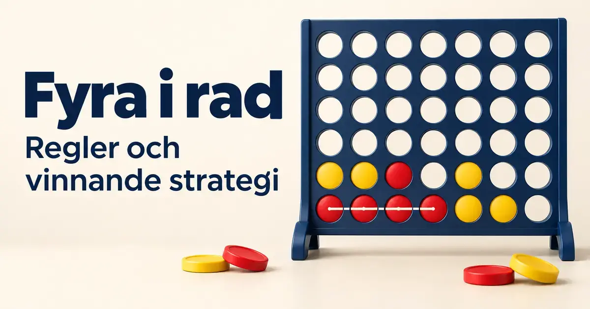 Spelplan för Fyra i rad med röda och gula brickor, fyra röda brickor i en markerad vågrät rad och texten ”Fyra i rad – Regler och vinnande strategi”.