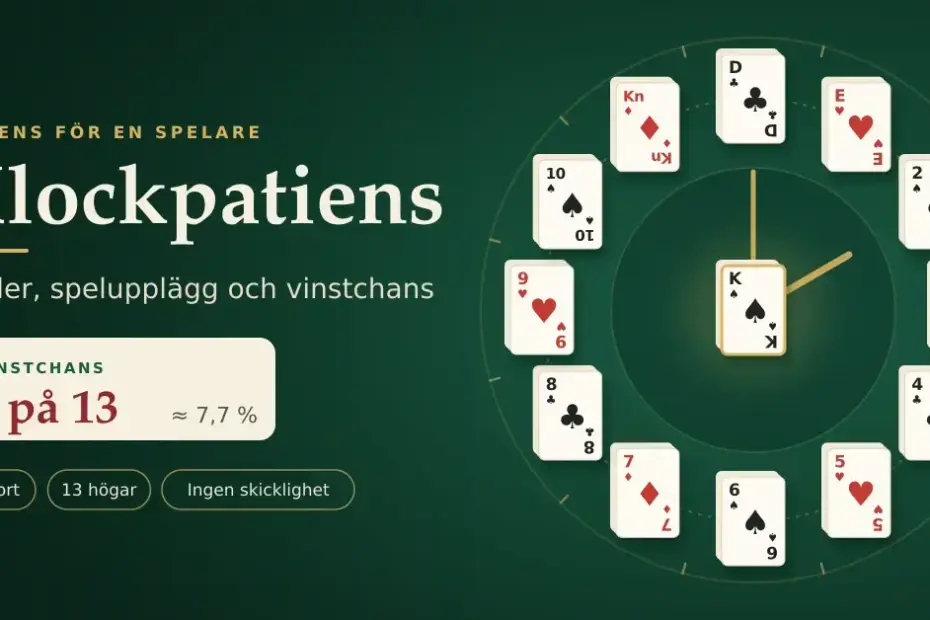 Illustration av klockpatiens på grönt spelbord där tolv korthögar från ess till dam ligger i en ring som en urtavla med kungarna i mitten, bredvid rubriken Klockpatiens och texten att vinstchansen är 1 på 13.